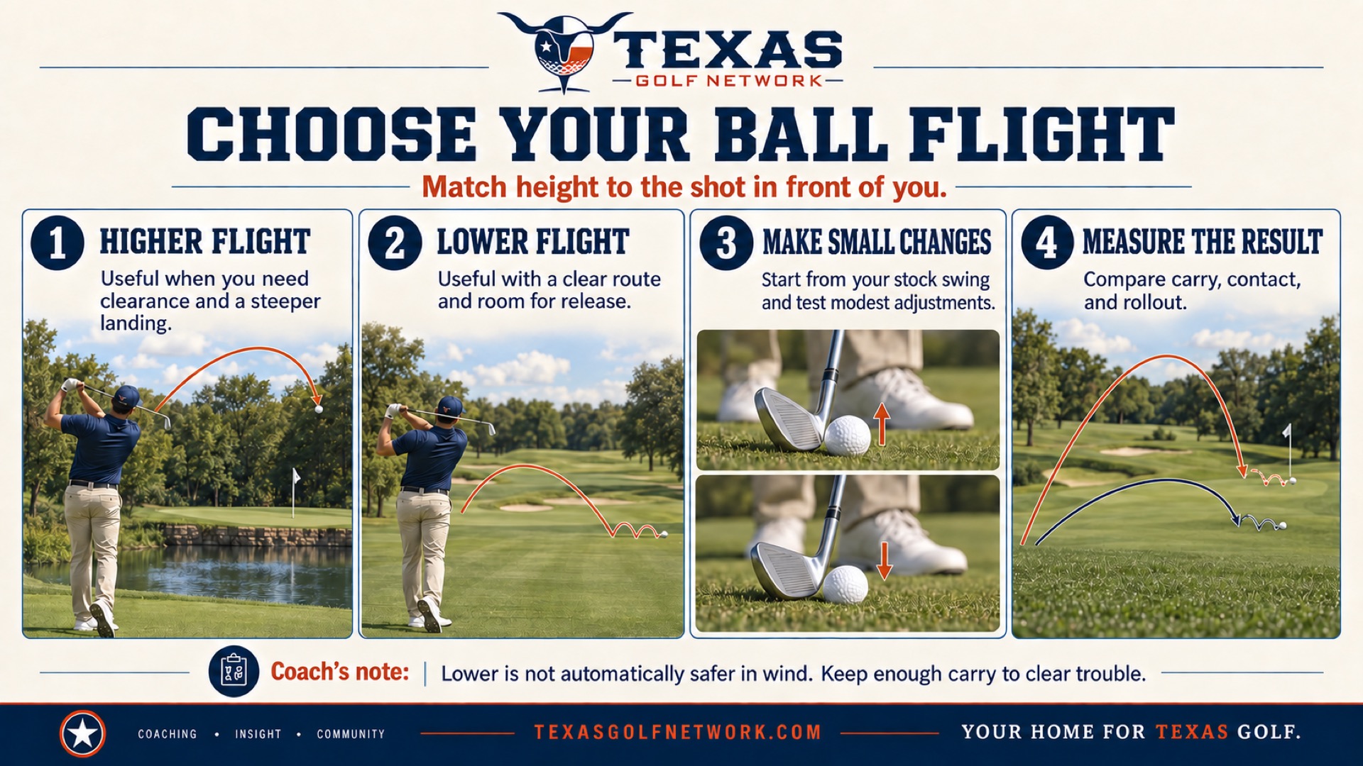 Learn when to hit high and low golf shots, how to practice a controlled lower flight, and why carry and rollout matter in windy Texas conditions.
